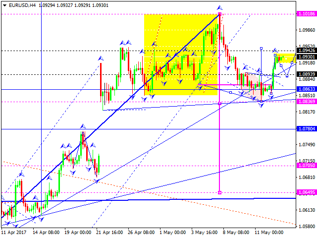 EUR USD