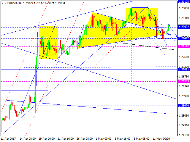 GBP USD