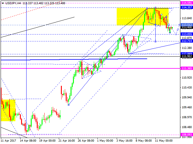 USD JPY