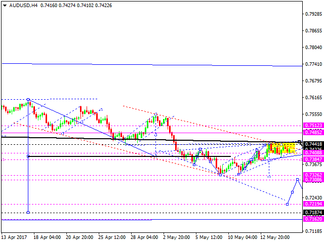 AUD USD