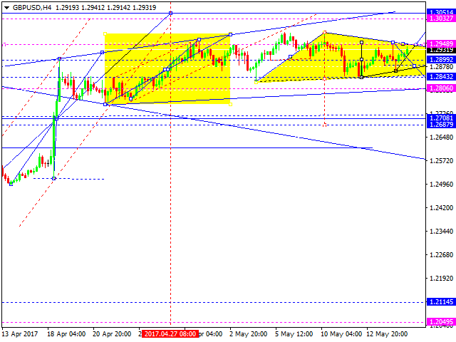 GBP USD