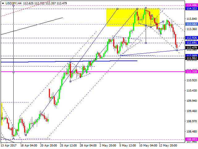 USD JPY