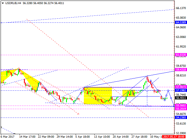 USD RUB