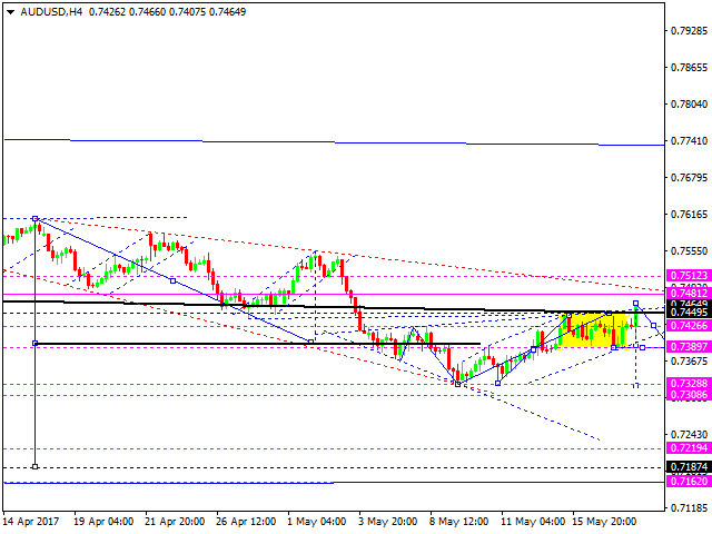 AUD USD