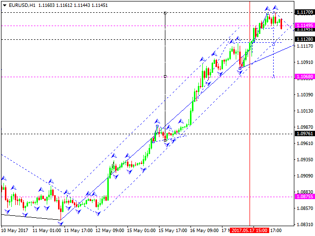 EUR USD