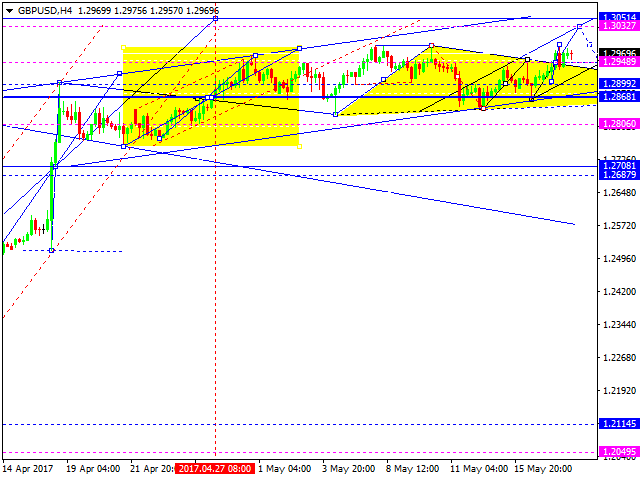 GBP USD