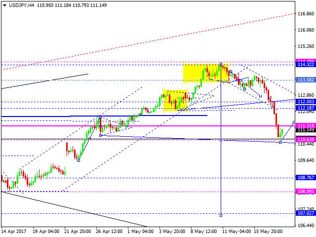 USD JPY