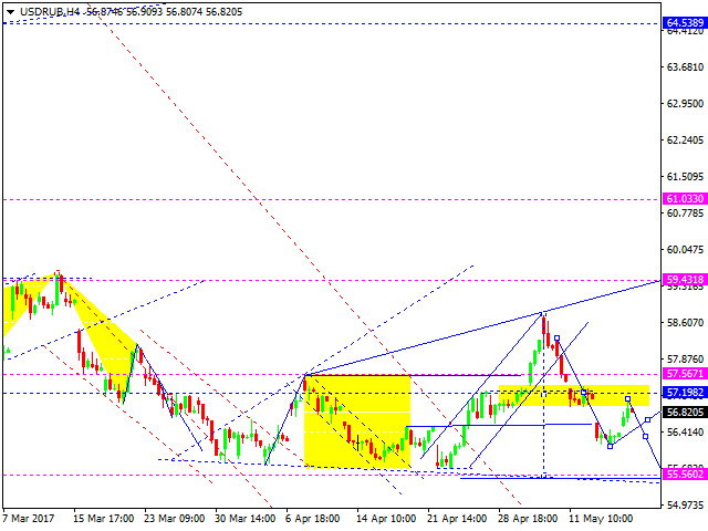 USD RUB