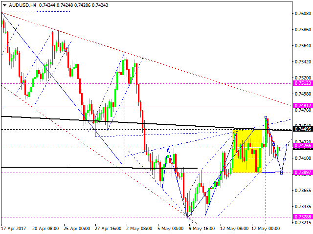 AUD USD