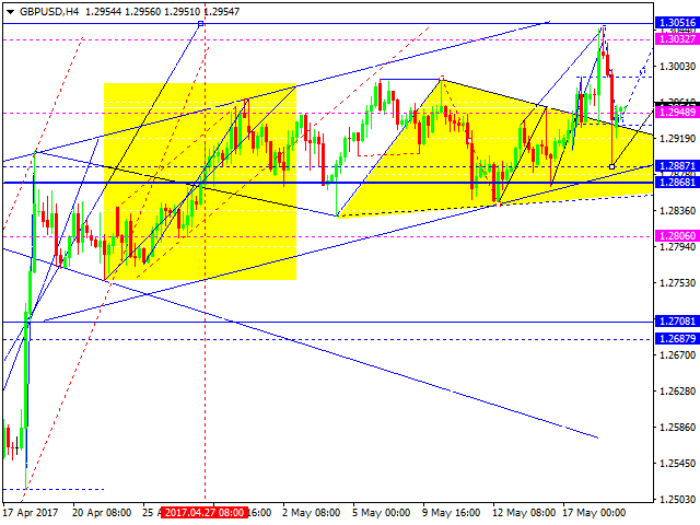 GBP USD