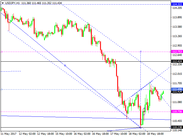 USD JPY