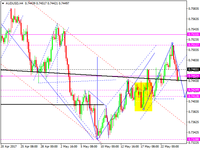 AUD USD