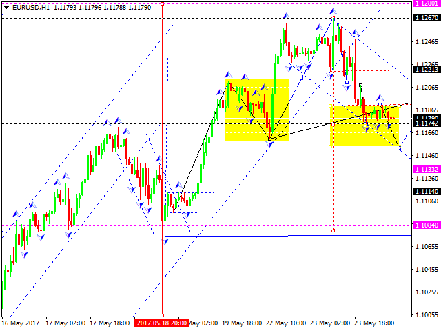 EUR USD