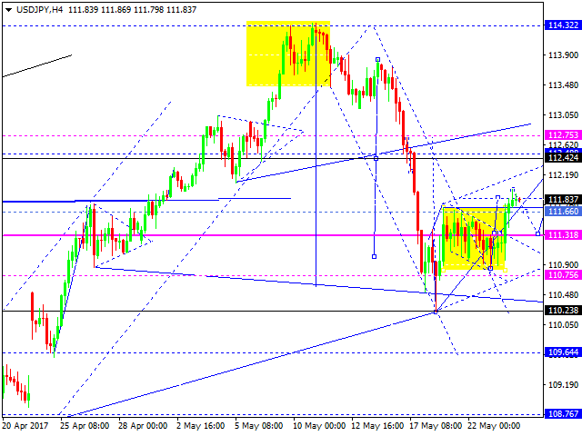 USD JPY