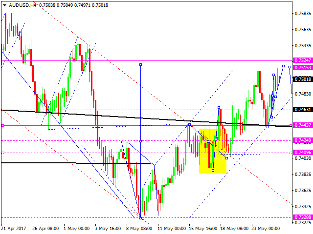 AUD USD