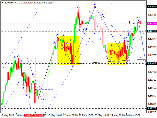 EUR USD