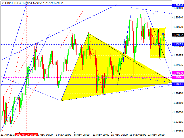 GBP USD