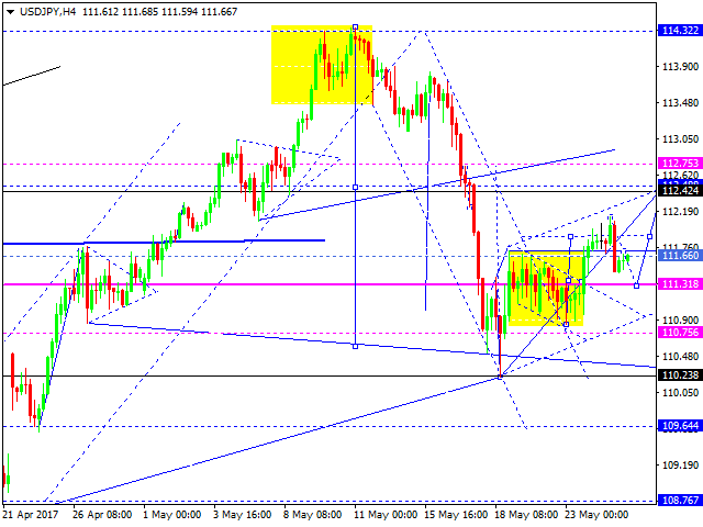 USD JPY