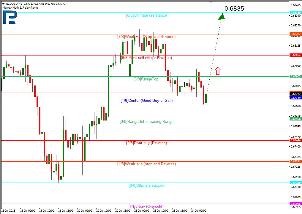NZDUSD2