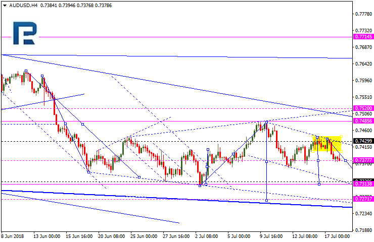 AUDUSD