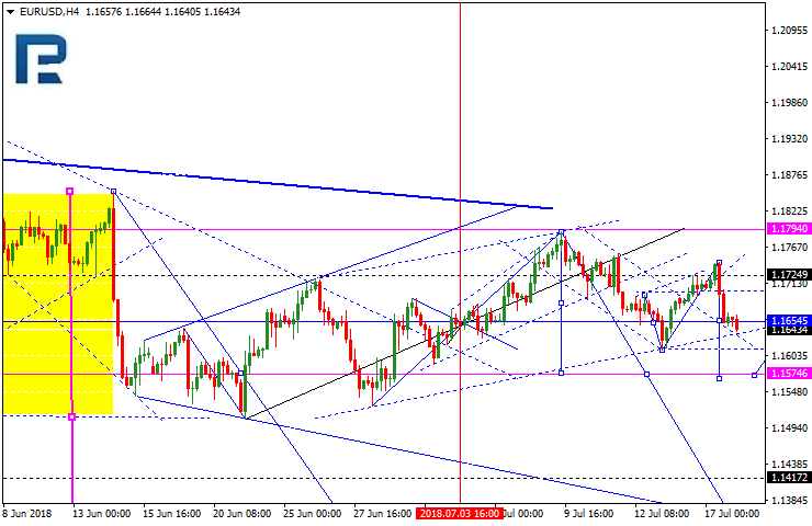 EURUSD