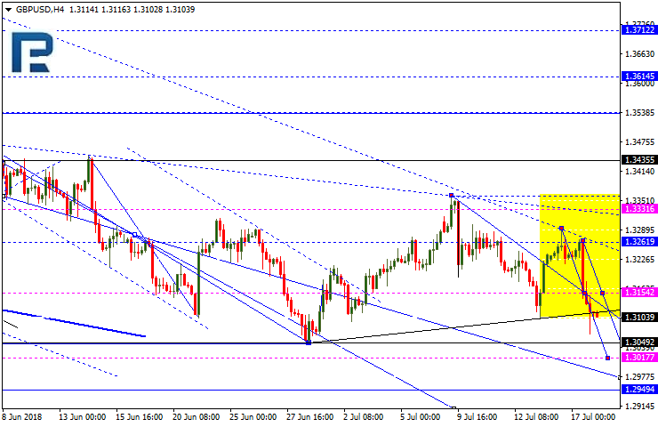 GBPUSD