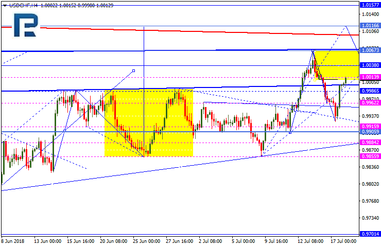 USDCHF