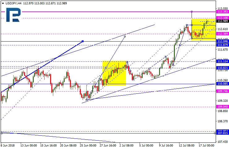 USDJPY