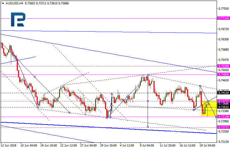 AUDUSD