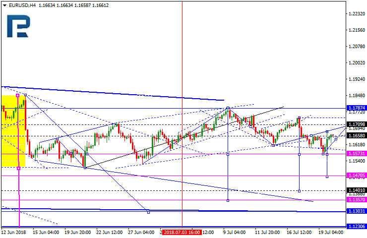 EURUSD