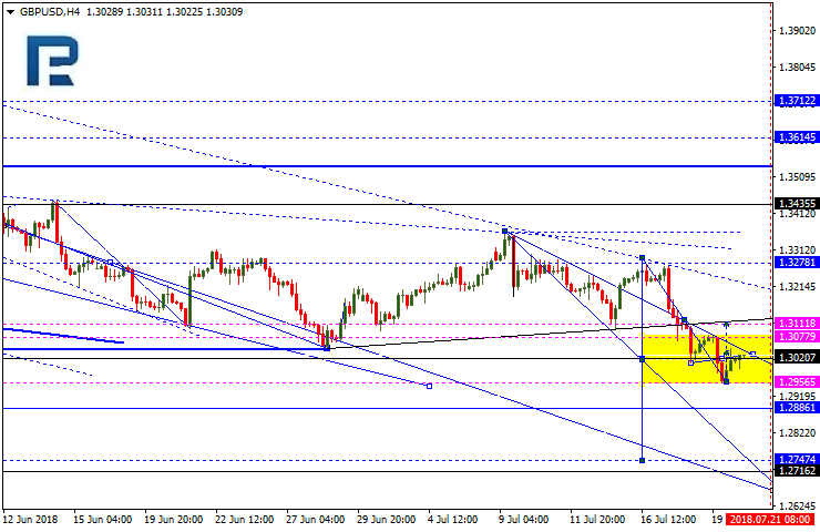 GBPUSD