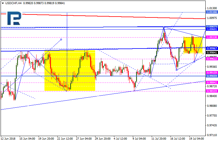 USDCHF