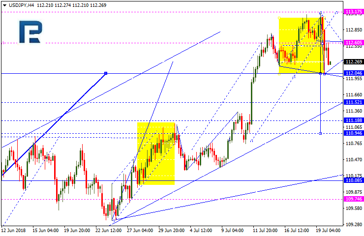 USDJPY