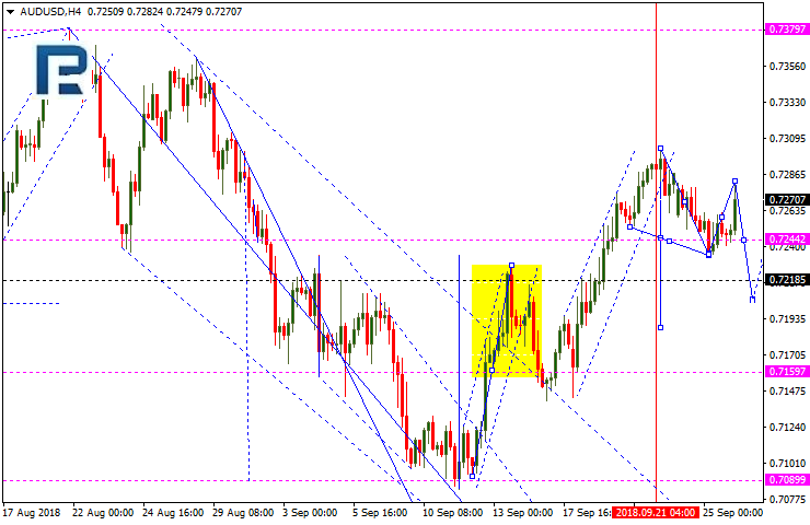 AUDUSD