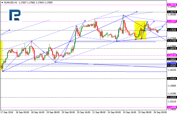 EURUSD