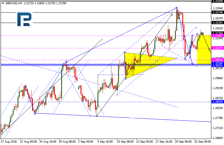 GBPUSD