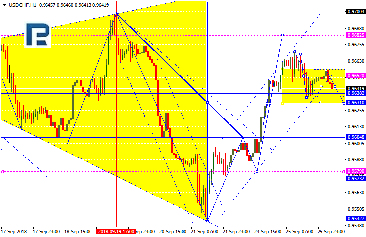 USDCHF