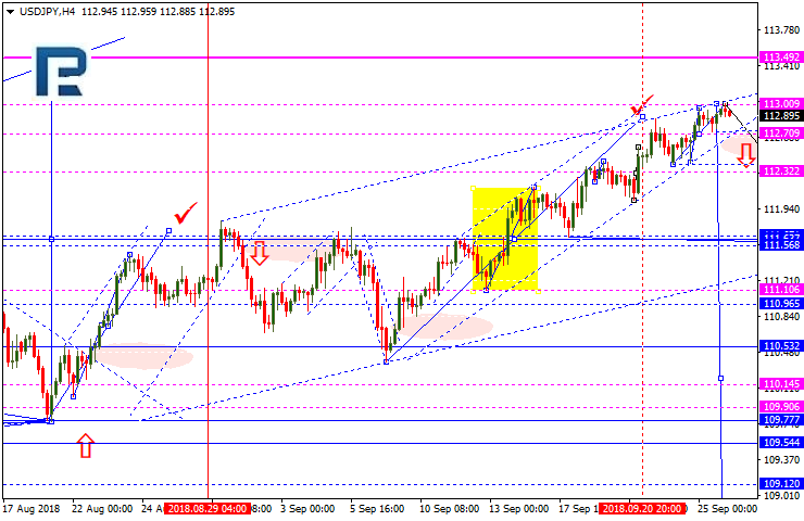 USDJPY