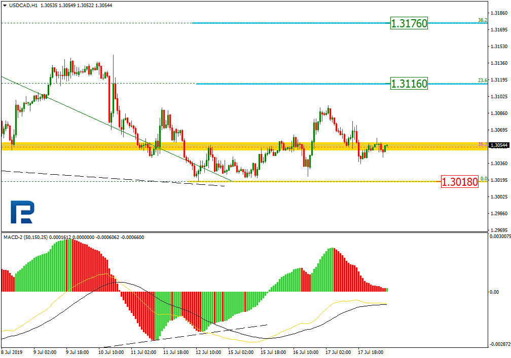 USDCAD_H1