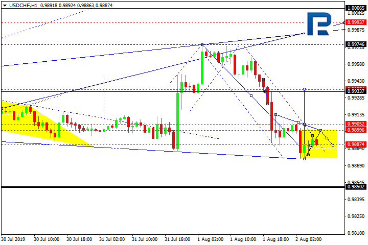 USDCHF