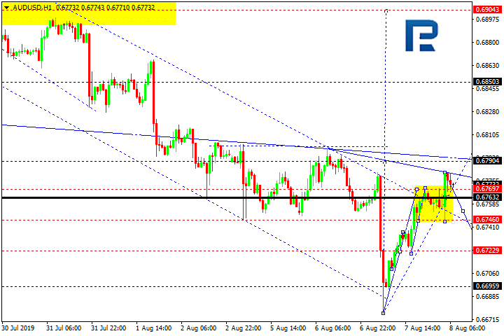 AUDUSD