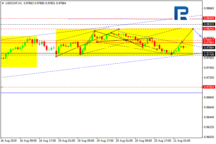 USDCHF