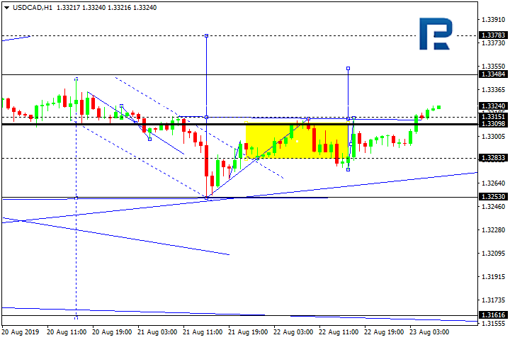 USDCAD