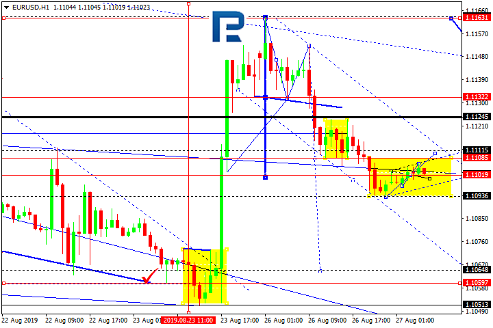 EURUSD