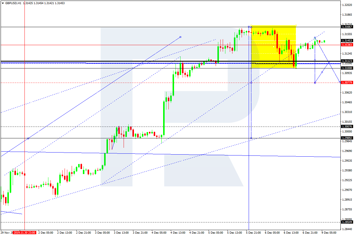 GBPUSD