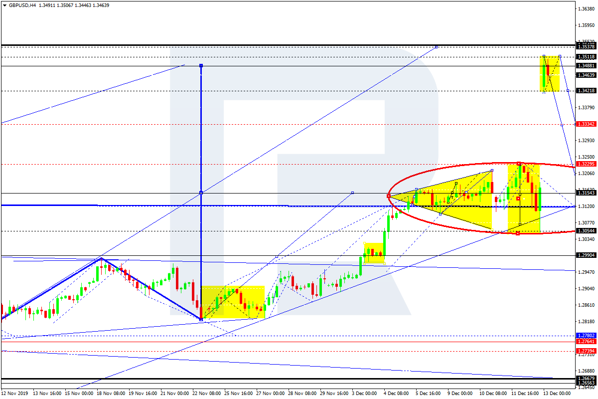 GBPUSD