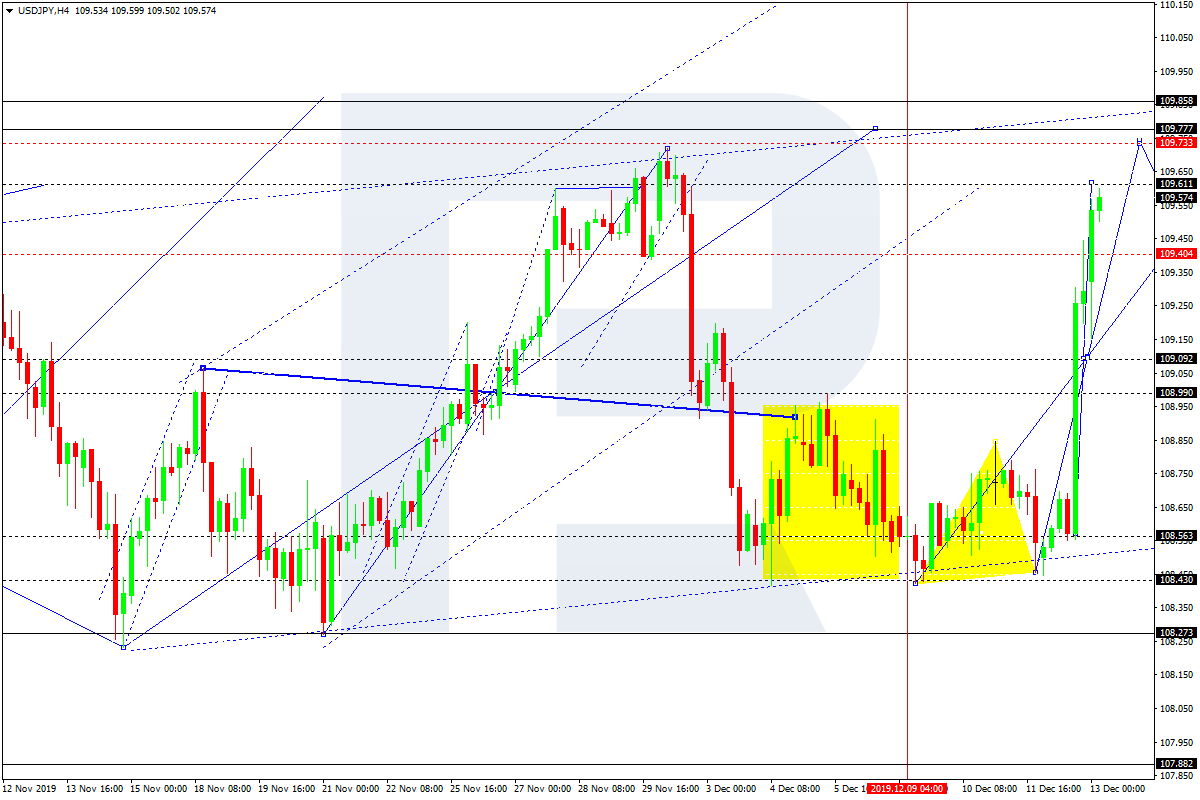 USDJPY