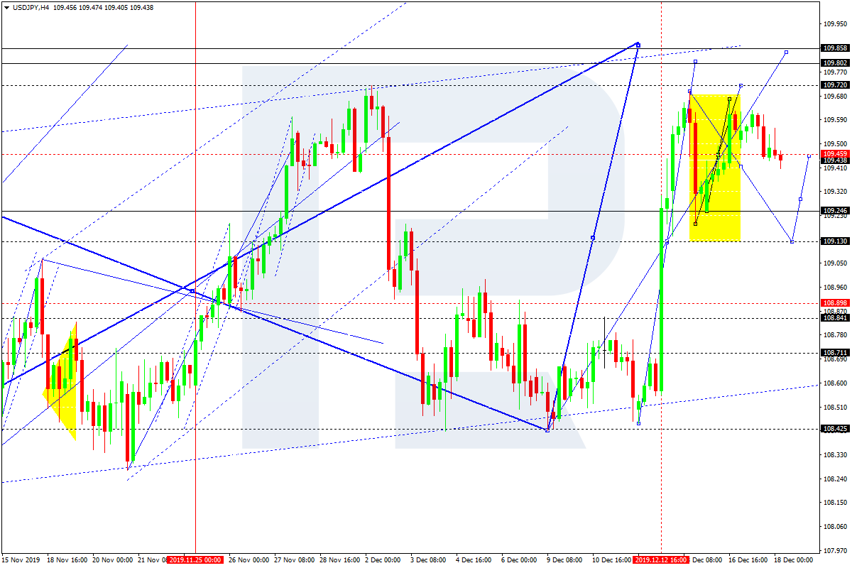 USDJPY
