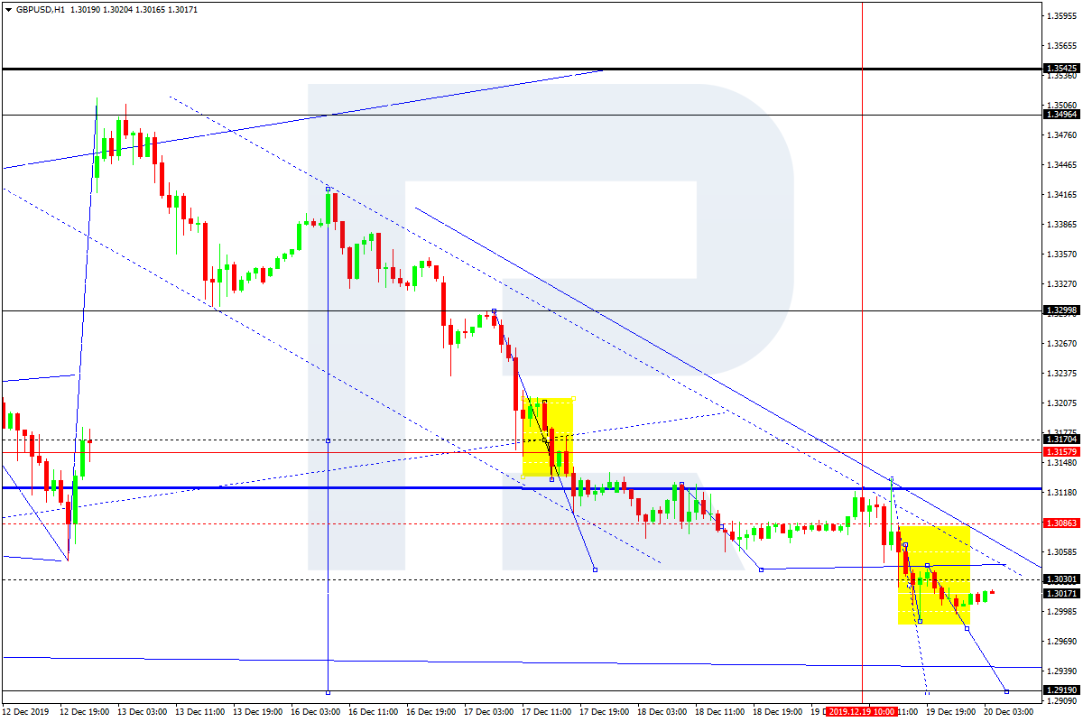 GBPUSD