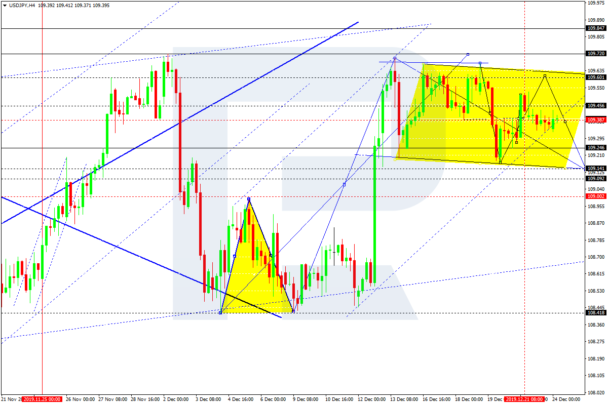 USDJPY